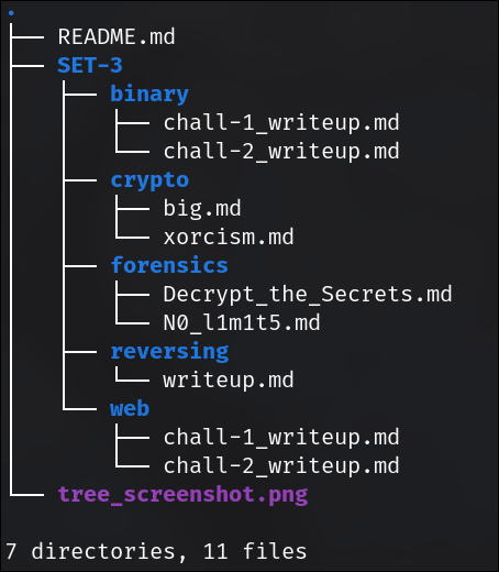 Set 3 optional submission tree structure